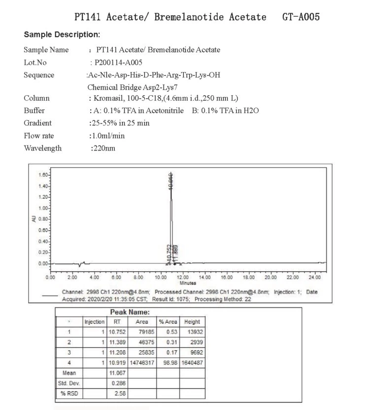 HPLC of PT141