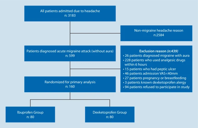 dexketoprofen vs ibuprofen